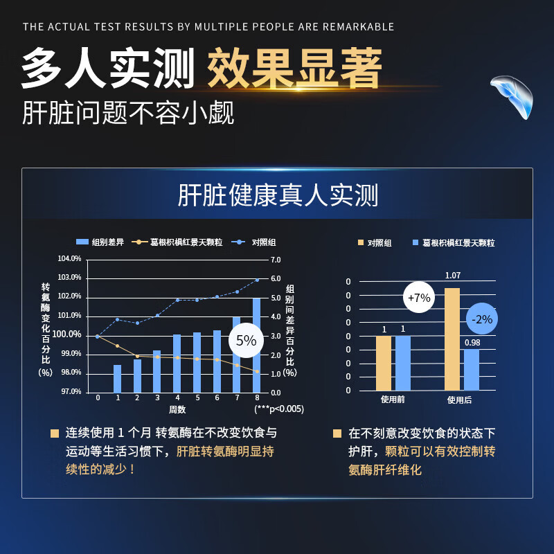 南方协和 SOUTHERN XIEHE千泉葛根枳椇红景天颗粒护肝片男女士熬夜养肝排毒口苦臭官方正品 三盒装 5g*5袋 【周期养肝护肝】