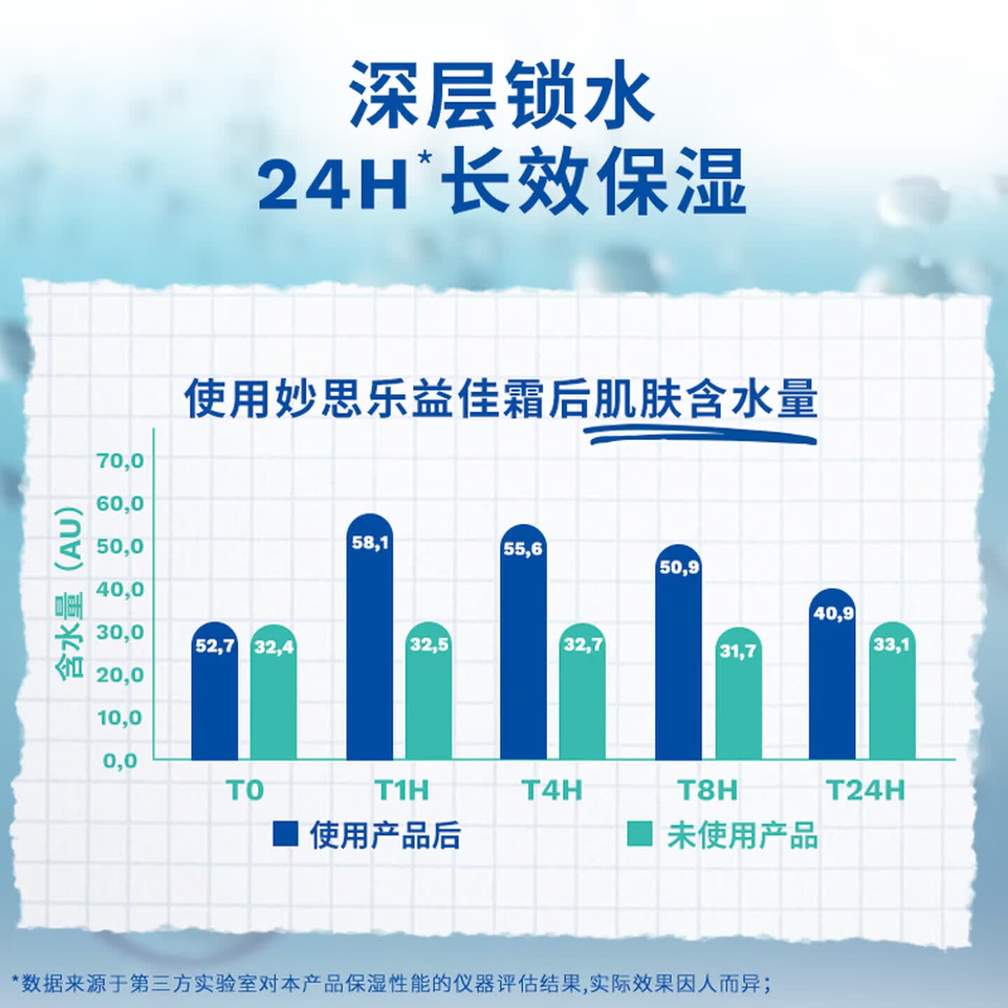 妙思乐思恬雅沐浴油婴幼儿沐浴露润肤乳敏感肌适用舒缓干痒红 【思恬雅洗护小cp组】沐浴油500ML+益佳霜150ml 妙思乐思恬雅沐浴油婴幼儿沐浴露润肤乳敏感肌适用舒缓干痒红 【思恬雅洗护小cp组】沐浴油500ML+益佳霜150ml