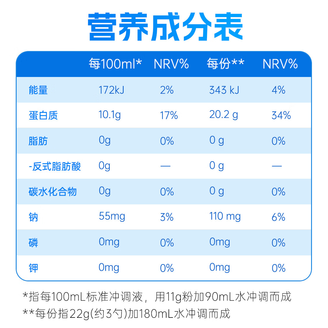 蛋百乐【礼盒装】分离乳清蛋白粉440g/罐*2罐乳清蛋白无负担营养补充