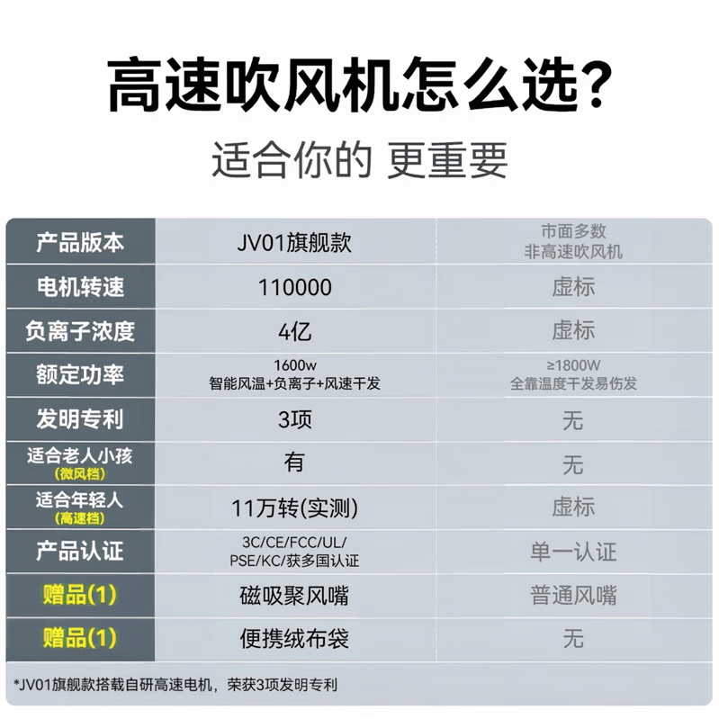 RIZZDEEK【魅丽无限】旗舰款高速吹风机速干电风筒大功率4亿负离子护发家用静音不伤发学生新款 JV01旗舰款-4亿负离子-黑色