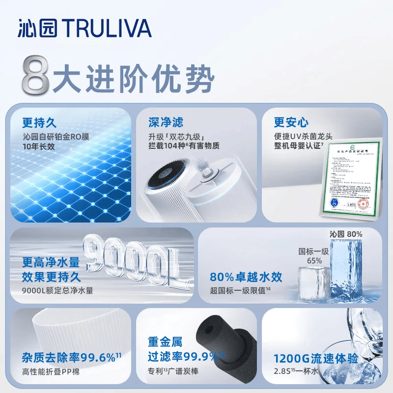 沁园（TRULIVA）双子芯Pro净水器10年RO膜直饮一体机反渗透过滤器智能厨下饮水机1000G UR-S61098 【两件套】双子芯pro+W-O5412管线机