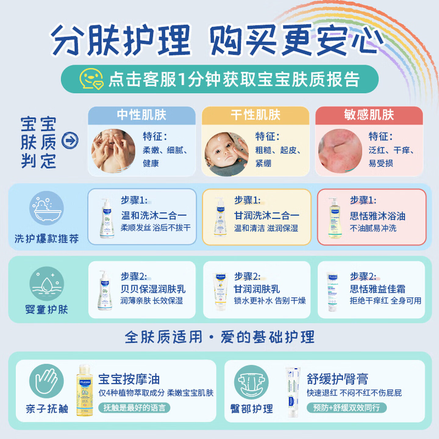 妙思乐思恬雅沐浴油婴幼儿沐浴露润肤乳敏感肌适用舒缓干痒红 【思恬雅洗护小cp组】沐浴油500ML+益佳霜150ml 妙思乐思恬雅沐浴油婴幼儿沐浴露润肤乳敏感肌适用舒缓干痒红 【思恬雅洗护小cp组】沐浴油500ML+益佳霜150ml