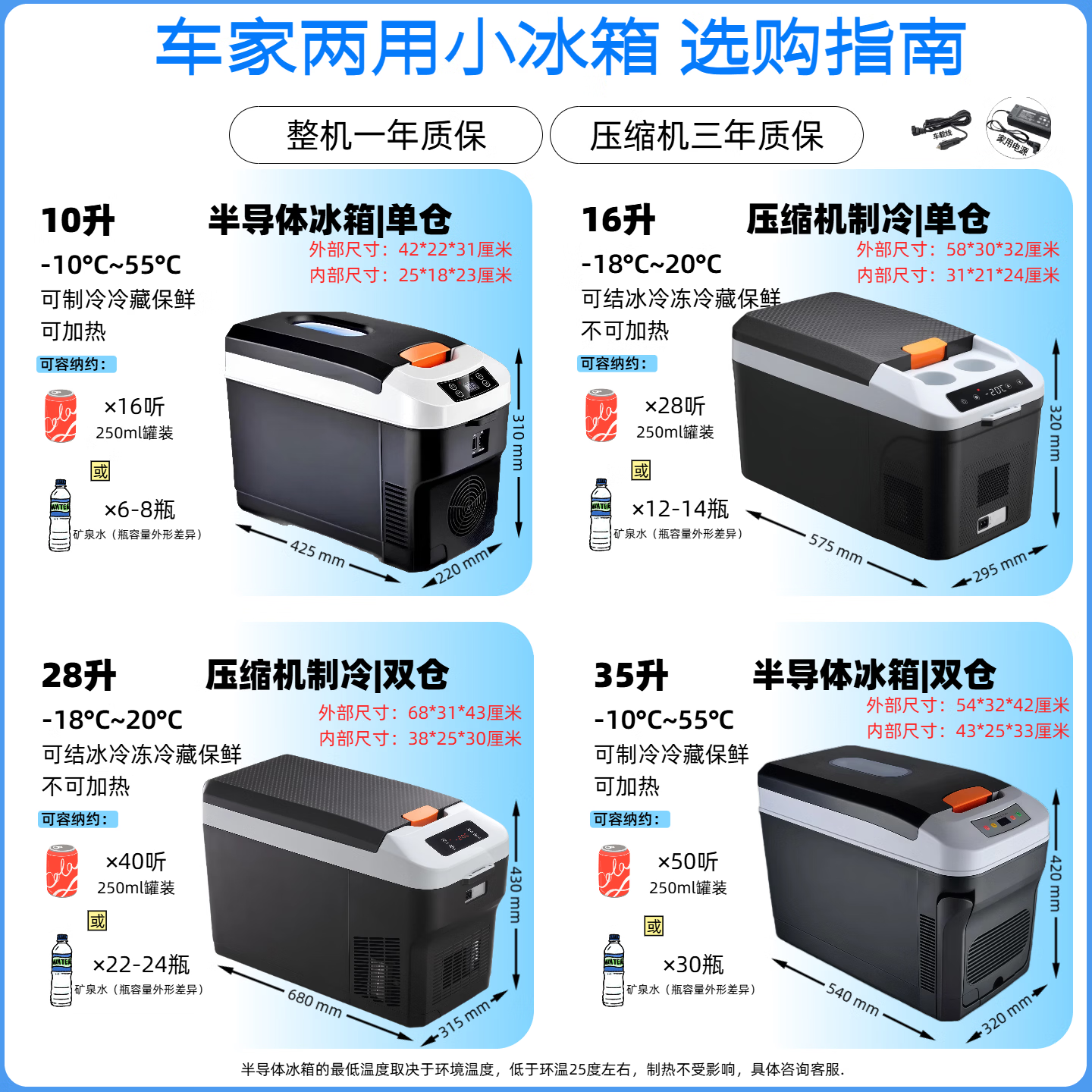 PMG车载冰箱车家两用冷藏冷冻12v24v220v2026最新款车载小冰箱 [棕色]半导体 车家两用 [12/24/220V]冷藏保鲜加热 10L