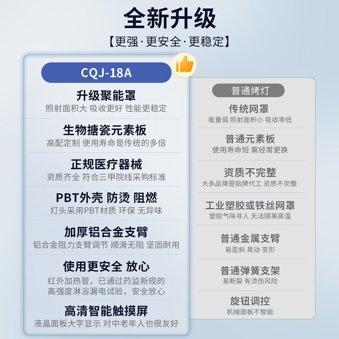 渝升电磁波治疗器红外线理疗灯烤灯家用烤电红光理疗仪医疗器械专用远 【高端 红光版】台式18A 电磁波单效 静音触屏