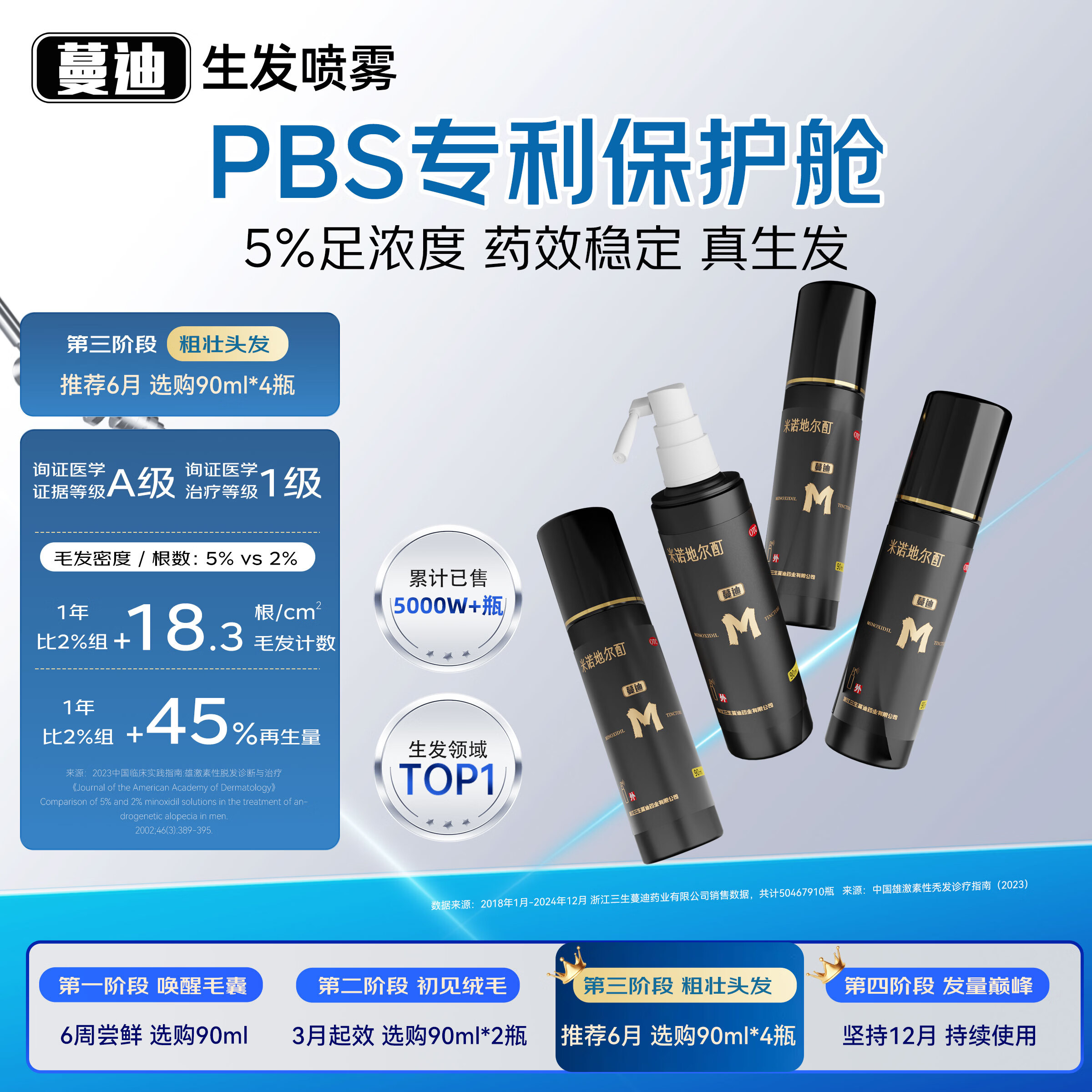 蔓迪生发喷雾90ml*4瓶【超值量贩装】5%米诺地尔酊男士专用治脱发育发斑秃原液搽剂曼迪京东自营米洛