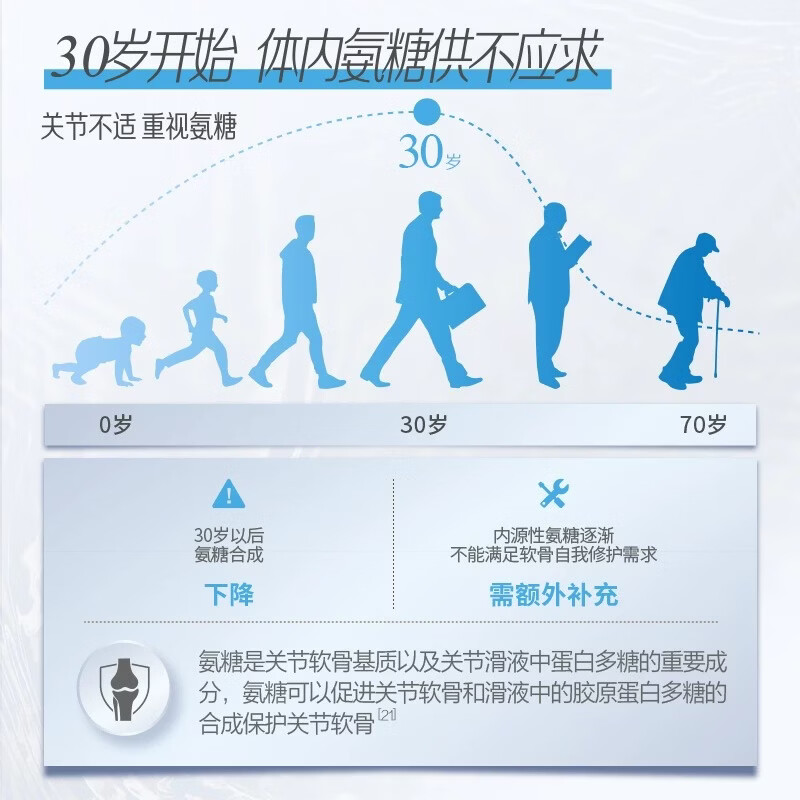 益节（Move Free）美国进口200粒中老年氨糖软骨素补钙片维骨力氨基补膝盖葡萄糖 日常养护红瓶 200粒*1瓶 京东快递 正品保证