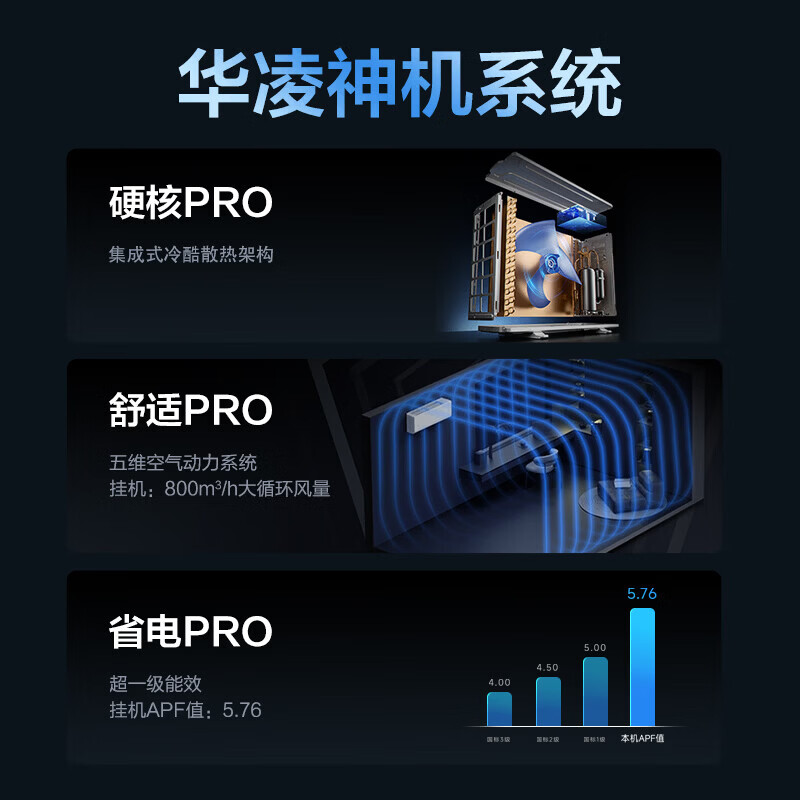 华凌空调 神机二代Pro 大1.5匹空调 华凌神机二代 超省电Pro 超一级能效 变频冷暖挂机以旧换新 神机二代 大1.5匹 26年上市 双排铜管