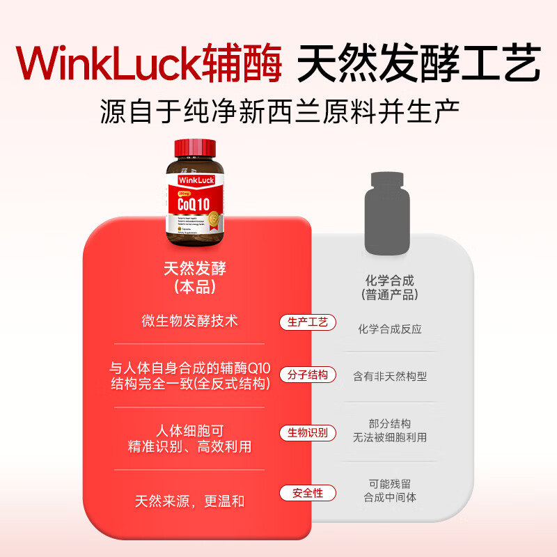 WinkLuck进口辅酶q10胶囊中老年人心脏心脑血管心悸保护心脏胸闷保健品 【新西兰原装进口】辅酶 60粒*2瓶 -改善装