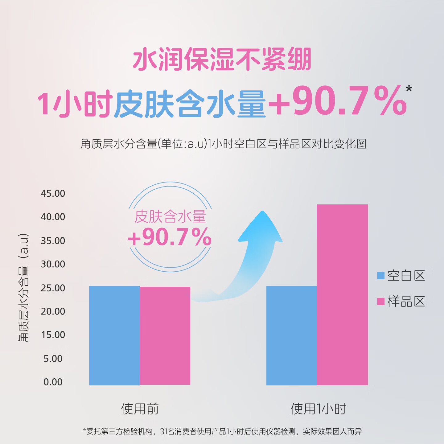 施巴(Sebamed)婴儿泡泡沐浴露500ml儿童沐浴露男女宝宝洗澡泡泡浴200德国进口 【特惠套装 】泡泡浴露500ml*2