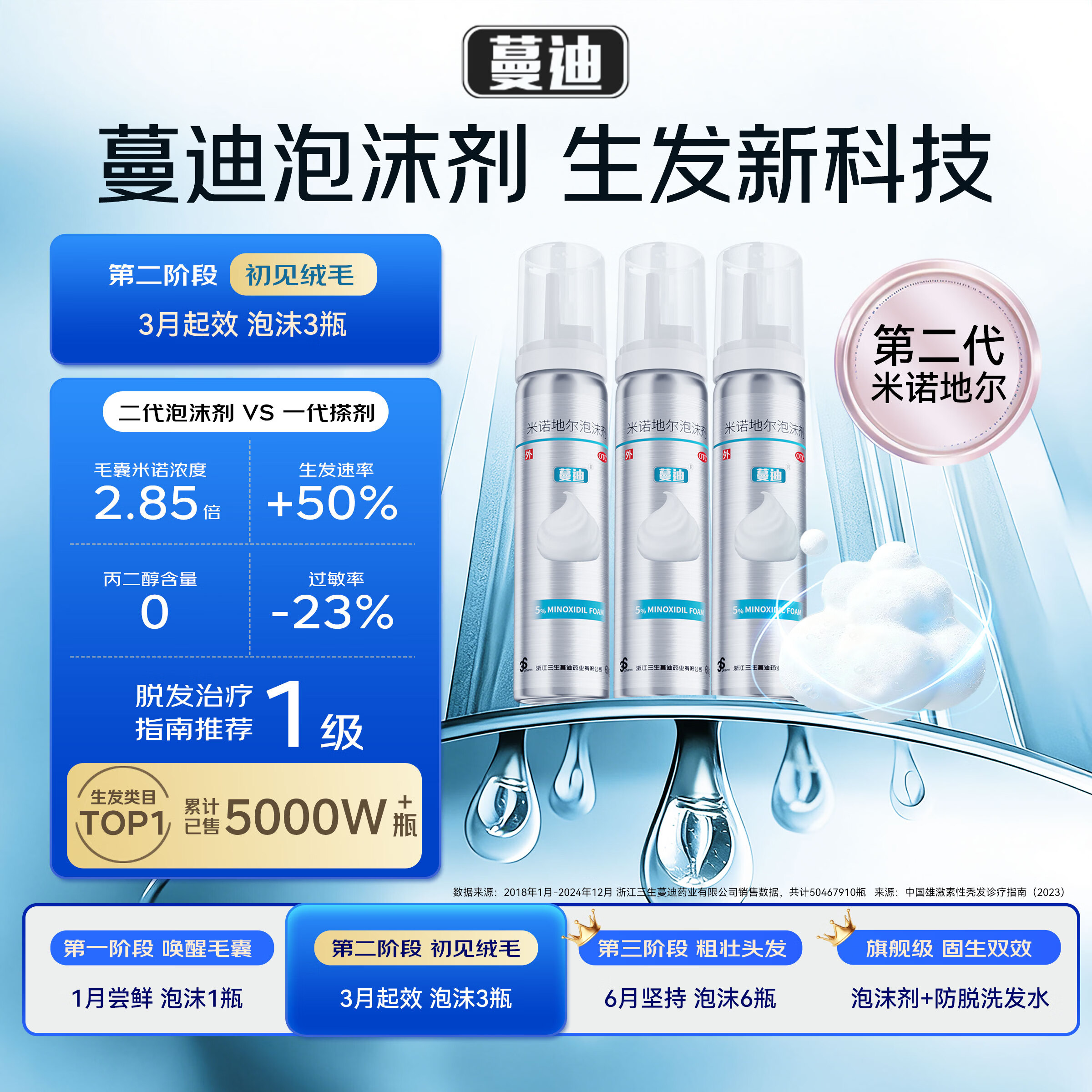 蔓迪【第二代米诺地尔】蔓迪米诺地尔泡沫剂5%(60g:3g)*60g/3瓶/盒生发液用于治疗脱发和斑秃;