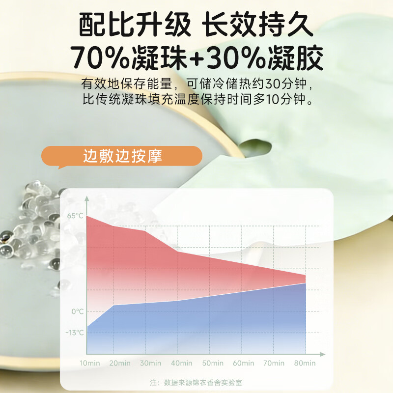 锦衣香舍冷热敷胸贴哺乳期通奶神器产妇专用乳腺疏通涨奶胸部冰敷垫 2个装 【热敷开奶 冷敷缓胀】