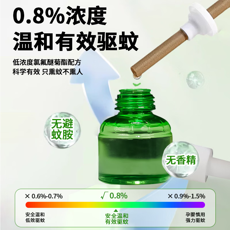 鹰王蚊香液电蚊香液驱蚊液定时加热器驱蚊防蚊蚊香基孔肯雅热无香型 【可用240晚*】4液1器
