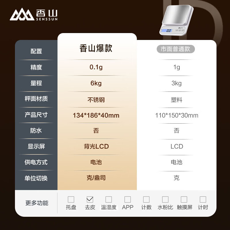 香山 电子秤厨房秤台秤 克称高精度克重秤家用食物称辅食称菜秤茶叶烘培蛋糕克数秤咖啡秤水果秤珠宝秤 钢盘（0.1g/6kg）-电池款