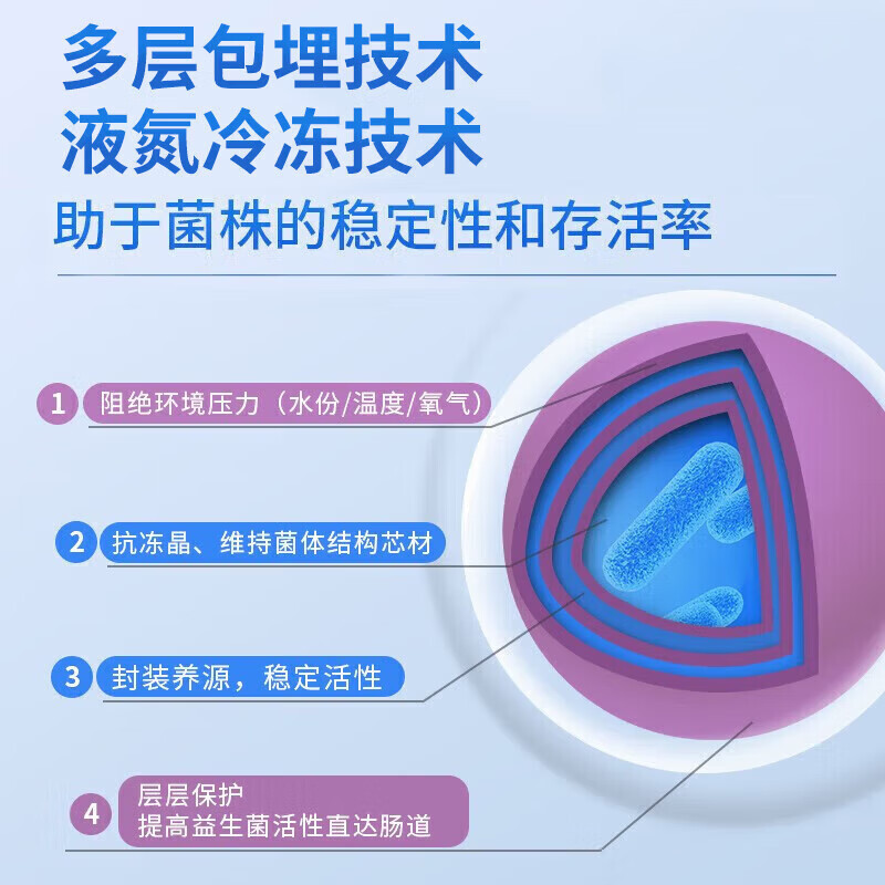 南京同仁堂南京同仁堂益生菌冻干粉益生菌粉益生元活性益生菌 3盒常用装 30条*3盒 益生菌