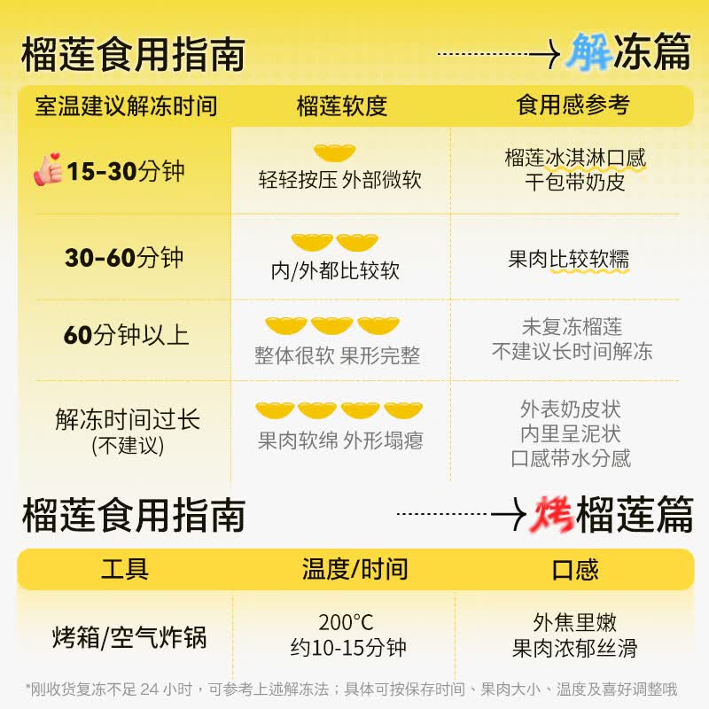 田大叔榴莲进口金枕榴莲肉冷冻新鲜自然成熟榴莲果肉顺丰包邮无核小金条100g 无核小金条100g*5盒【赠1盒 实发6盒】