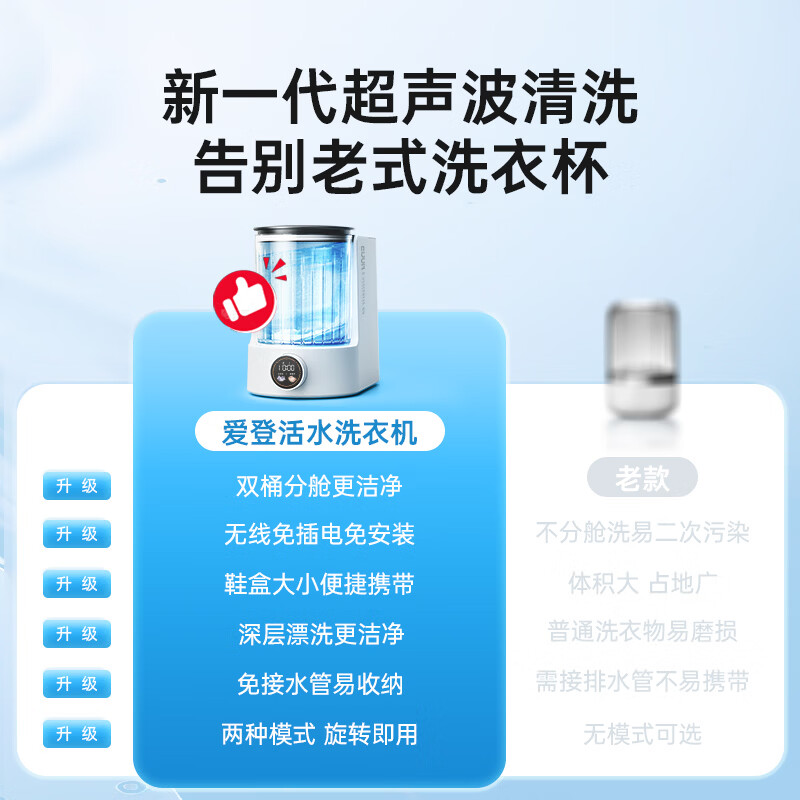 爱登（edon）活水洗衣机全自动迷你内衣内裤洗衣机小型便携洗袜子神器 流光白【一机双筒|自动换水|免接水管免安装】