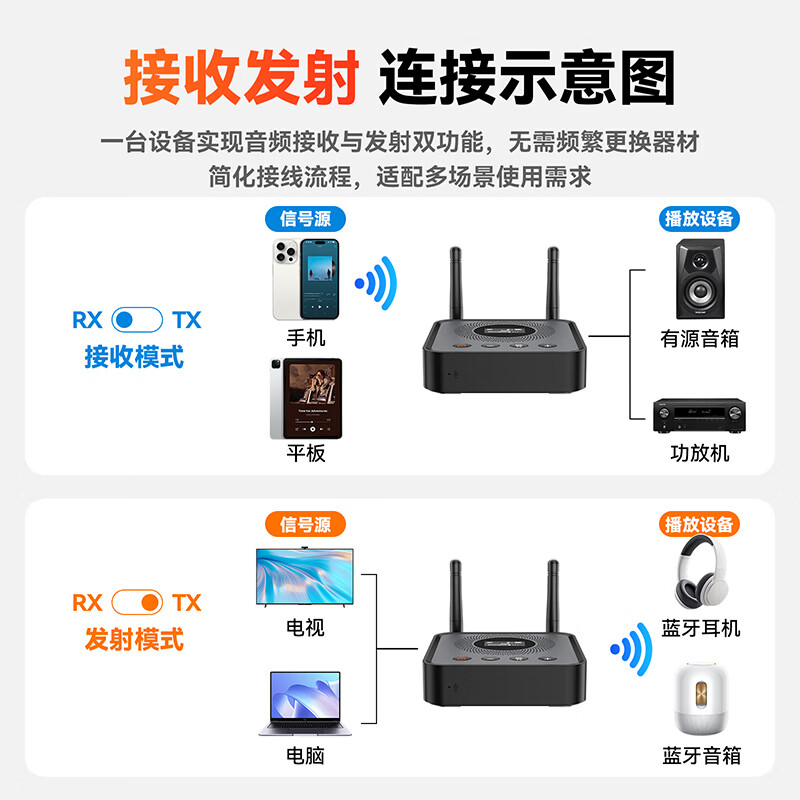 雷翼（RAYEE）数显式蓝牙接收器转音箱响功放机光纤输入输出U盘播放连2个设备电视电脑音频发射适配器 旗舰版-送全套线材 【听歌42小时+光纤输入/输出+歌词显示】