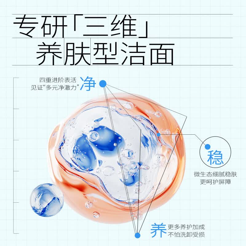 PLEN瑷尔博士胖fufu氨基酸洗面奶洁面慕斯敏感肌温和清洁养医用 248ml
