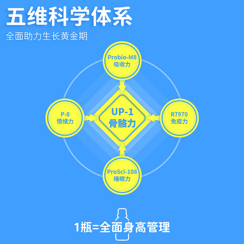 益适优UP-1益生菌儿童青少年成长油滴液调节肠道菌群助吸收助生长 10瓶*1盒