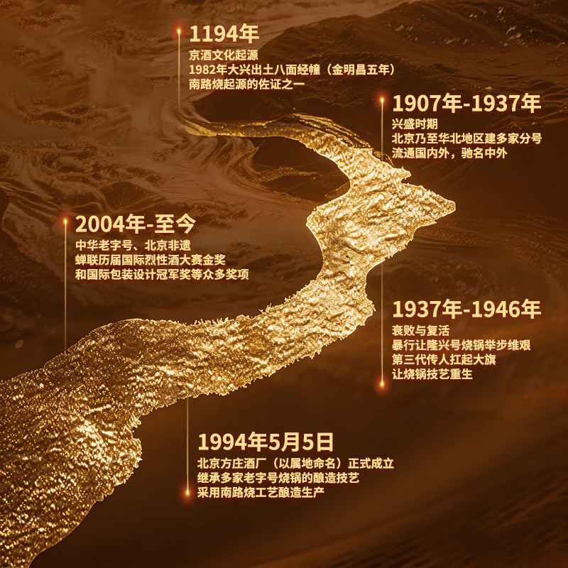 方庄沙藏酒坛装46度500mL清香型白酒纯粮酿造礼盒送礼 46度 500mL 1坛 无礼盒款（买一送一）