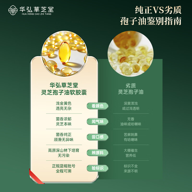 华弘草芝堂灵芝孢子油软胶囊蓝帽三萜含量45.1g增强免疫力 营养保健品送父母 【提前加购 入会下单有礼】0.3g*20粒