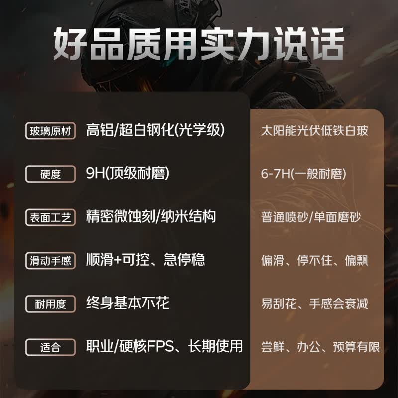 蓓蓓龙微蚀刻鼠标垫9H全钢化玻璃垫fps吃鸡电竞游戏专用高速防水防滑办公黑白色简约加厚无涂层高端超大 苍穹白+1mm超薄底胶 450*400mm