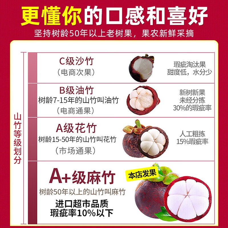 亨迅泰国进口山竹【鲜配闪送】新鲜油麻竹整箱热带水果生鲜 3斤装丨3A(30-40g)丨净重2.5斤