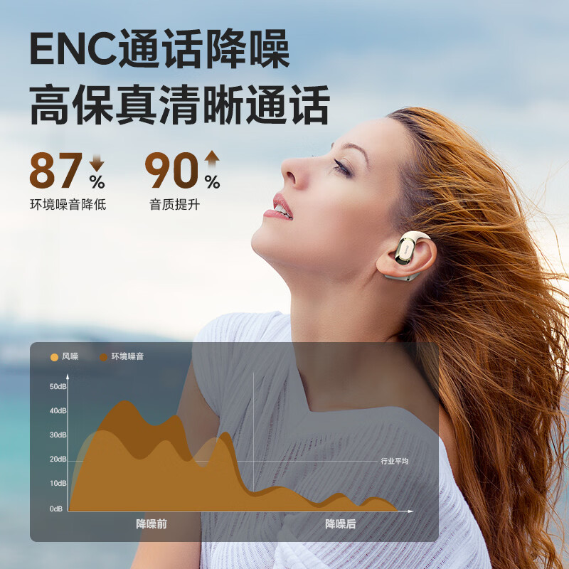 雷登 OHAYO OpenPods T10新一代舒适圈开放式耳机蓝牙耳机挂耳式 新款高音质不入耳骑行跑步运动耳机长续航 米白(重低音立体声)千元级音质