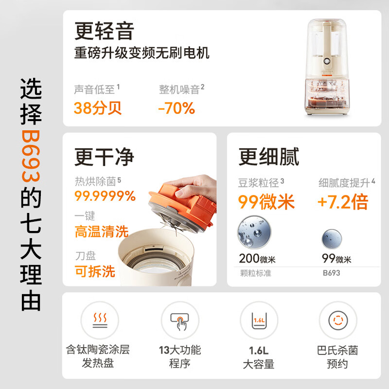 九阳变频轻音破壁机1.6L大容量豆浆机刀盘可拆洗家用含钛全自动多功能料理机榨汁机辅食机流食机 【声音低至38分贝/巴氏杀菌】