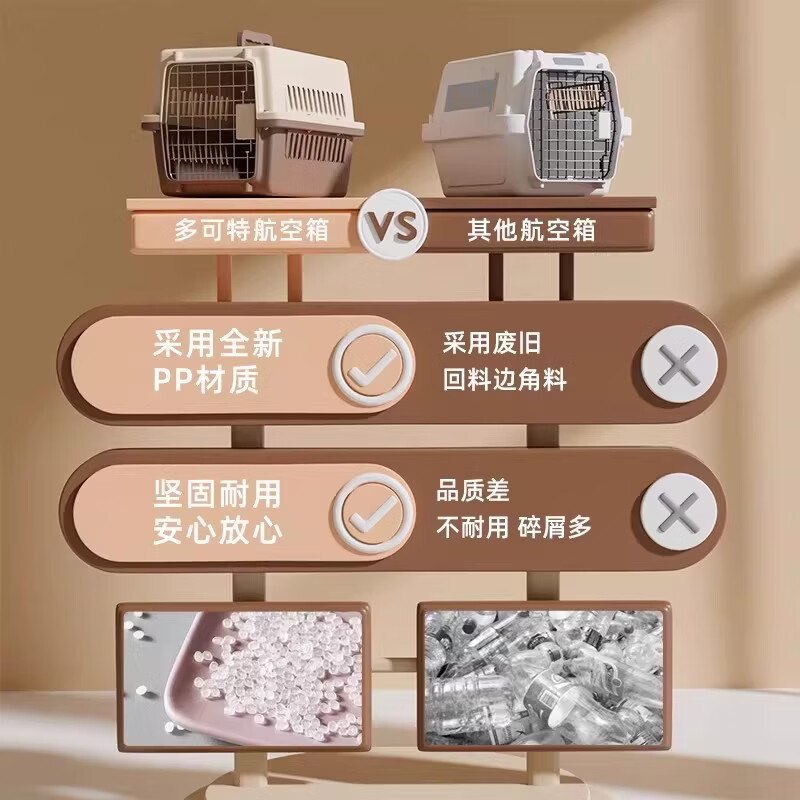 小猫日记宠物航空箱狗狗托运箱猫咪猫包外出便携猫笼狗笼子中型大型犬专用 【送隔尿板+挂碗】咖啡色 【1号航空箱】(12斤内犬猫)