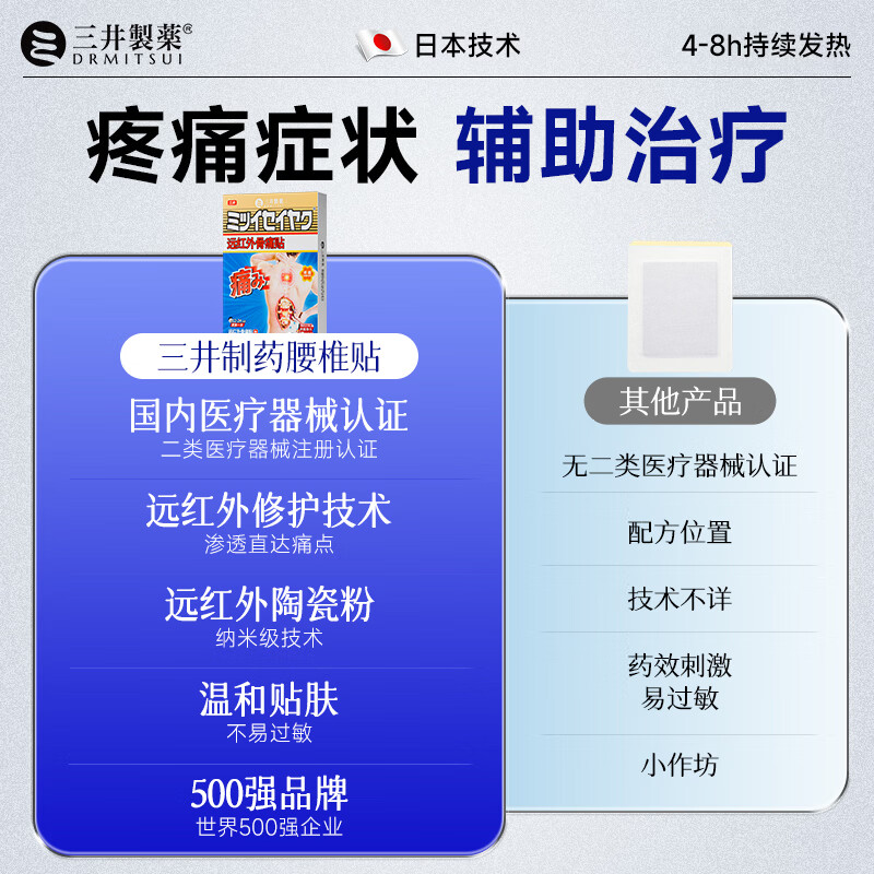 三井制药远红外理疗腰椎间盘突出膏药贴腰肌劳损腰疼痛 【强效渗透 舒缓不适】5盒装