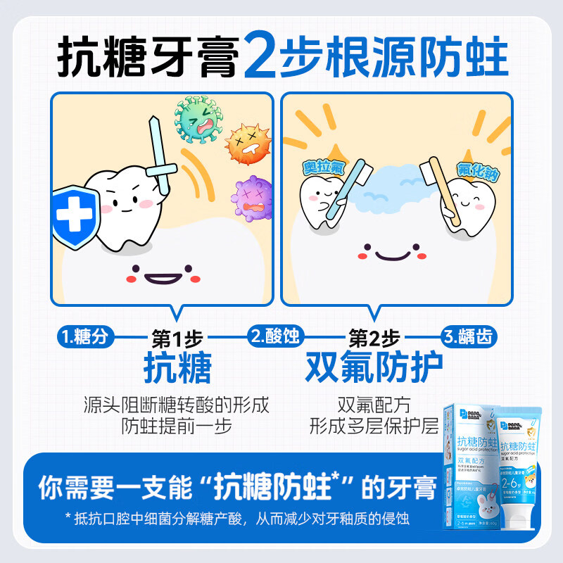 PAPA&BABA牙膏儿童牙膏抗糖防蛀2-6岁双效奥拉氟温和固齿护龈口腔 【超值装】草莓酸奶香型60g*2+牙釉质修护20g