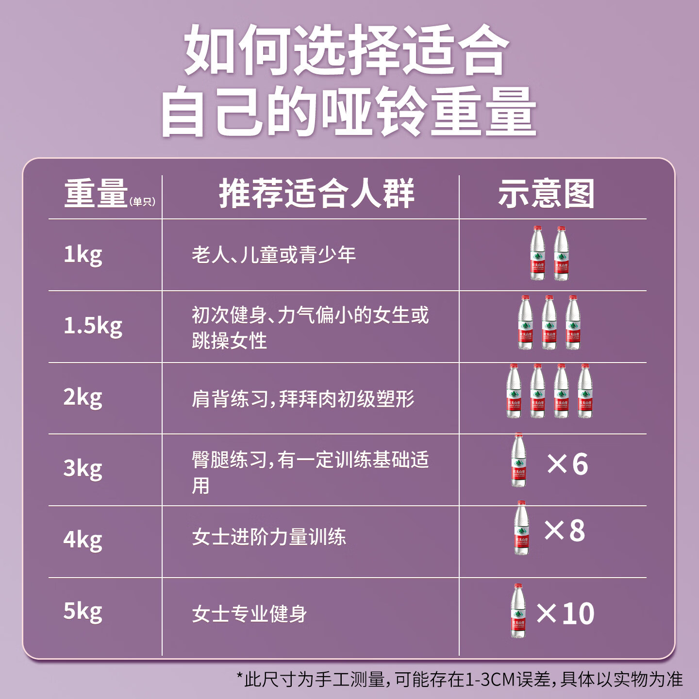 皮皮动哑铃女士健身家用器材瘦肚子杠铃壶铃儿童青少年女小哑铃2KG一对 樱花粉1.5KG*2 （女士新手推荐）