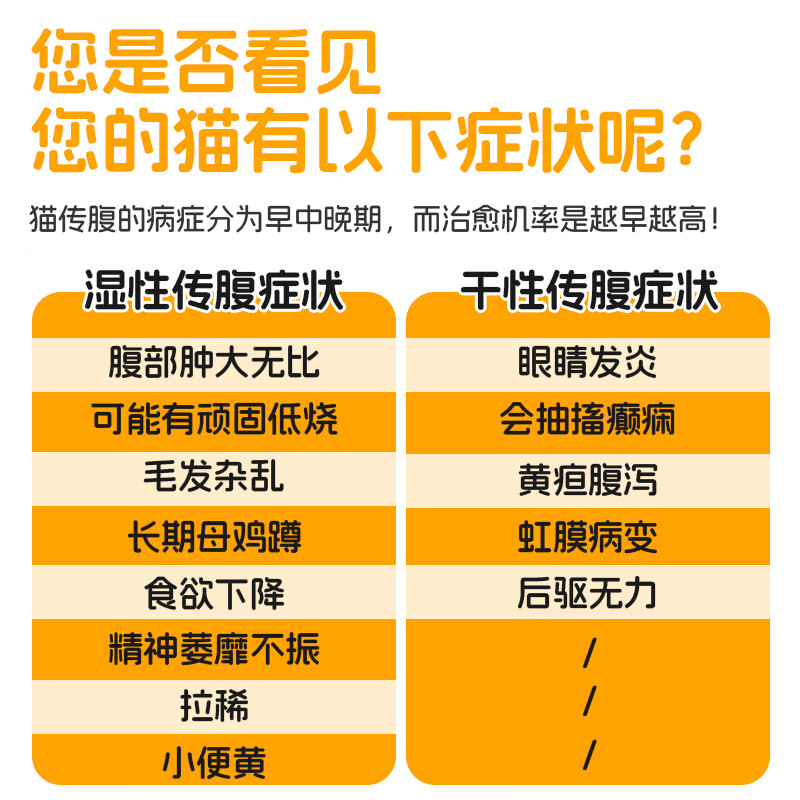 (空运 次日达)44I猫腹传针剂油剂水剂湿性干性腹水腹膜炎口服片剂 加强片剂【四公斤】 12片*1盒