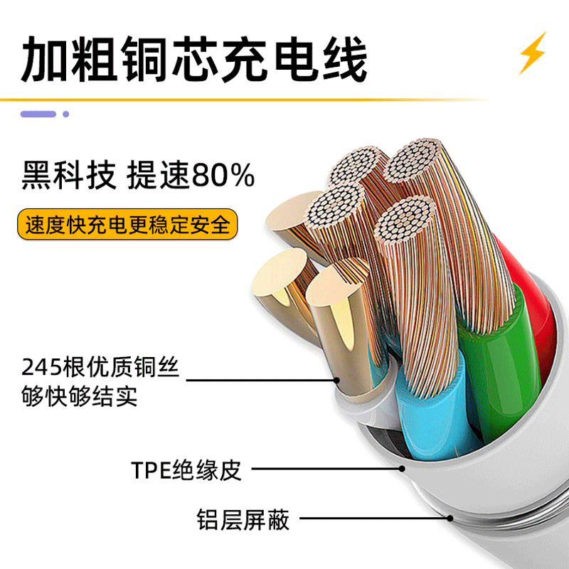 时途120w数据线适用vivo/iQOO充电线200w9/7/8/10/neo9/neo8/neo7/11s/X90/Note/Fold手机超级闪充三星 200w闪充线双typec【2条装】 闪充线1米