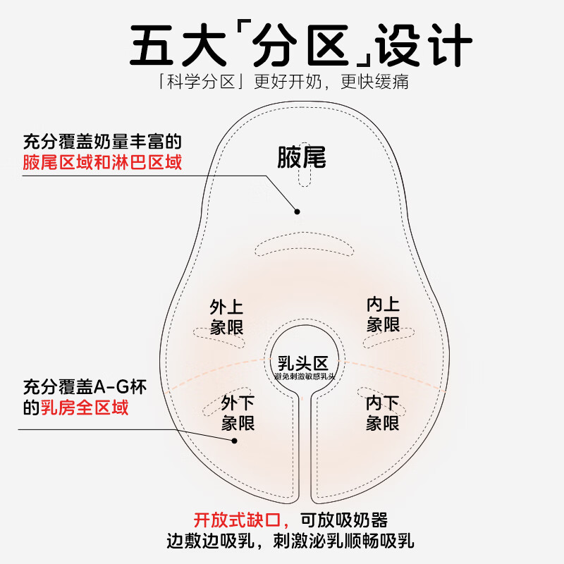 锦衣香舍冷热敷胸贴哺乳期通奶神器产妇专用乳腺疏通涨奶胸部冰敷垫 2个装 【热敷开奶 冷敷缓胀】