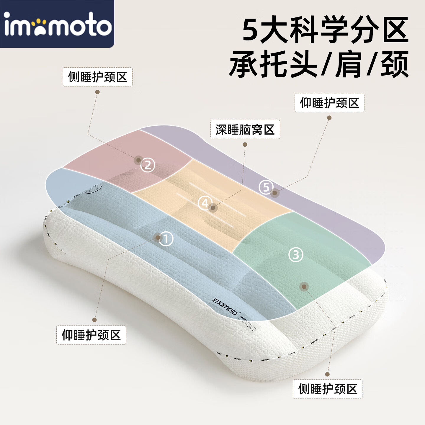 IMOMOTO儿童枕头纯棉枕3-6岁宝宝枕头护颈护脊透气可水洗幼儿园小学生 3-6岁 钛云白 枕高6cm-科学护颈 【TPE软管+高弹力棉:透气不闷汗 | 可水洗烘干】