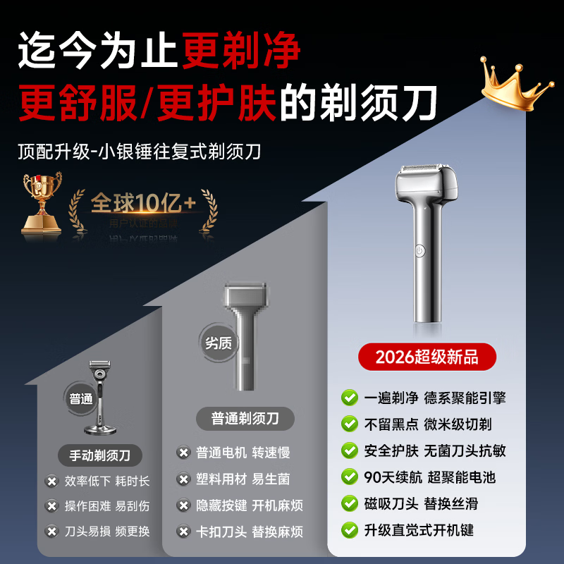 SOULUX【极速剃净丨不留黑点】电动剃须刀往复式最新2025款小锤子刮胡刀2026热卖第一全身水洗便携剔男士 【锖色】深层剃净丨超长续航丨全身水洗 热销百万丨干湿两剃丨极速剃须丨不留黑点