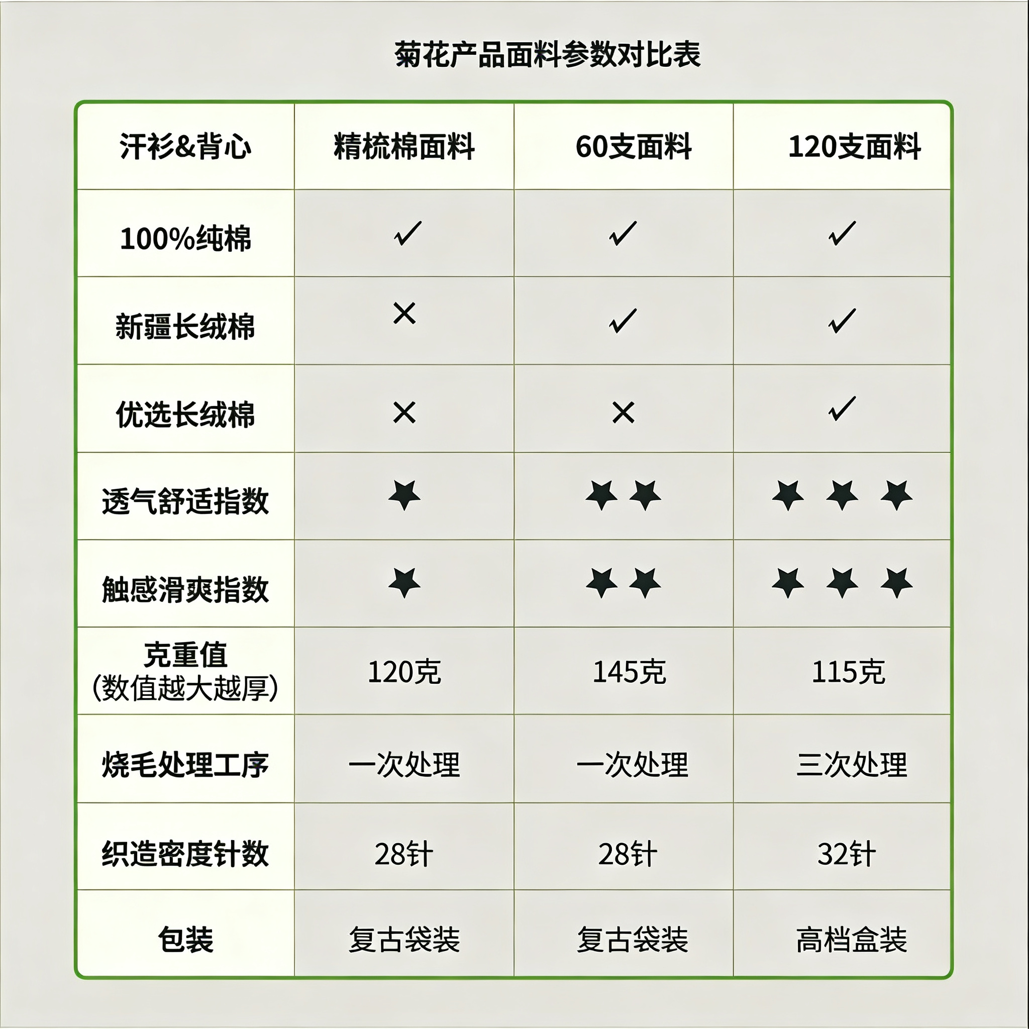 菊花牌【60支长绒棉】中老年100%纯棉圆领老头衫文化衫汗衫夏季薄款 汗衫60支(3件装) 上海菊花牌 2XL 110/180 建议145-160斤