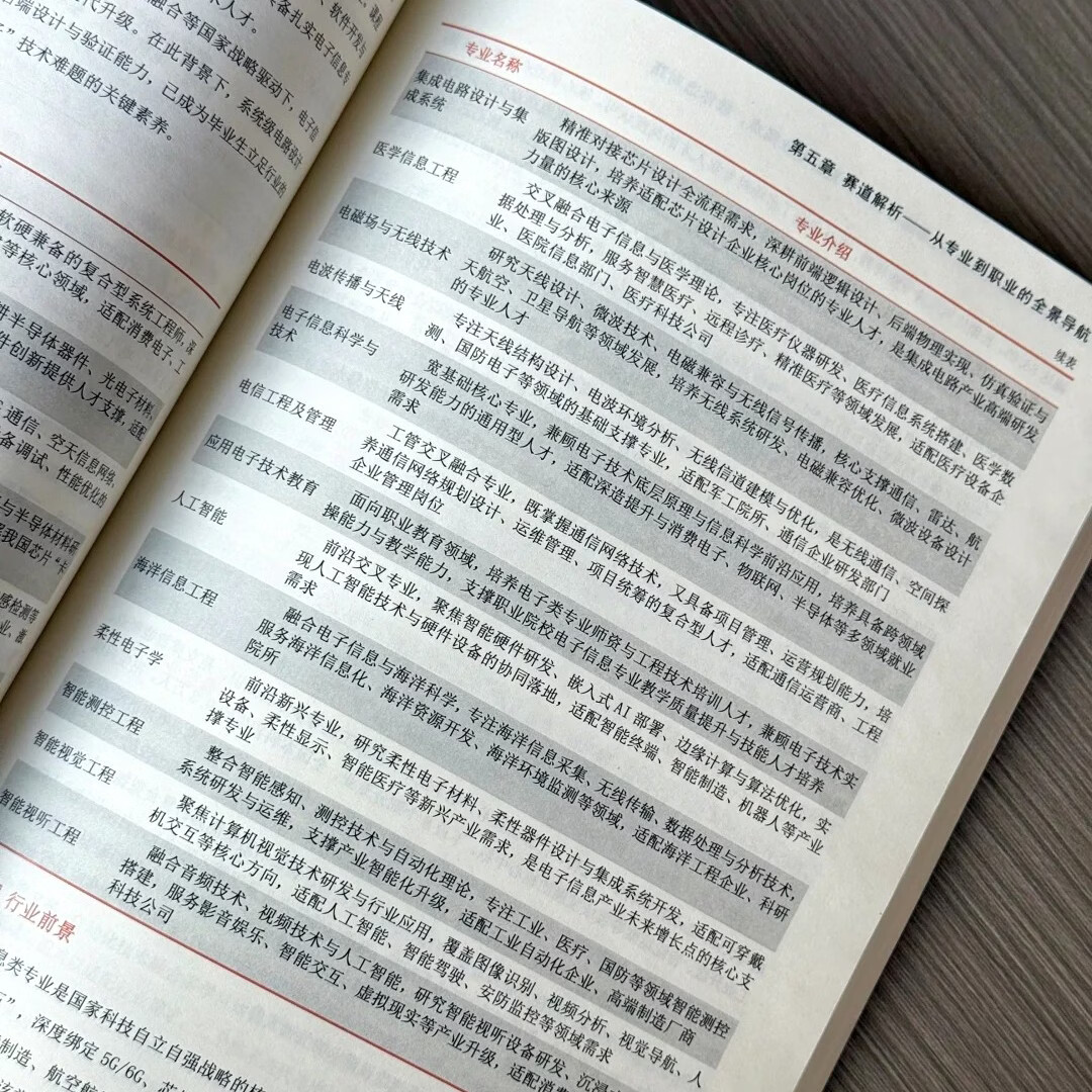 2026高考志愿填报指南:大学怎么选+志愿怎么填(两册) 2026高校评价报考趋势直击专业痛点教你填报志愿 面向高考考生及家长的志愿填报指南