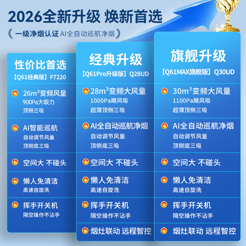 海尔（Haier）变频强劲抽吸油烟机套装燃气灶具顶侧双吸家用30立方超大吸力挥手智控自清洗统帅leader系列 【顶配旗舰新品Q61MAX】30m³大吸力单烟机