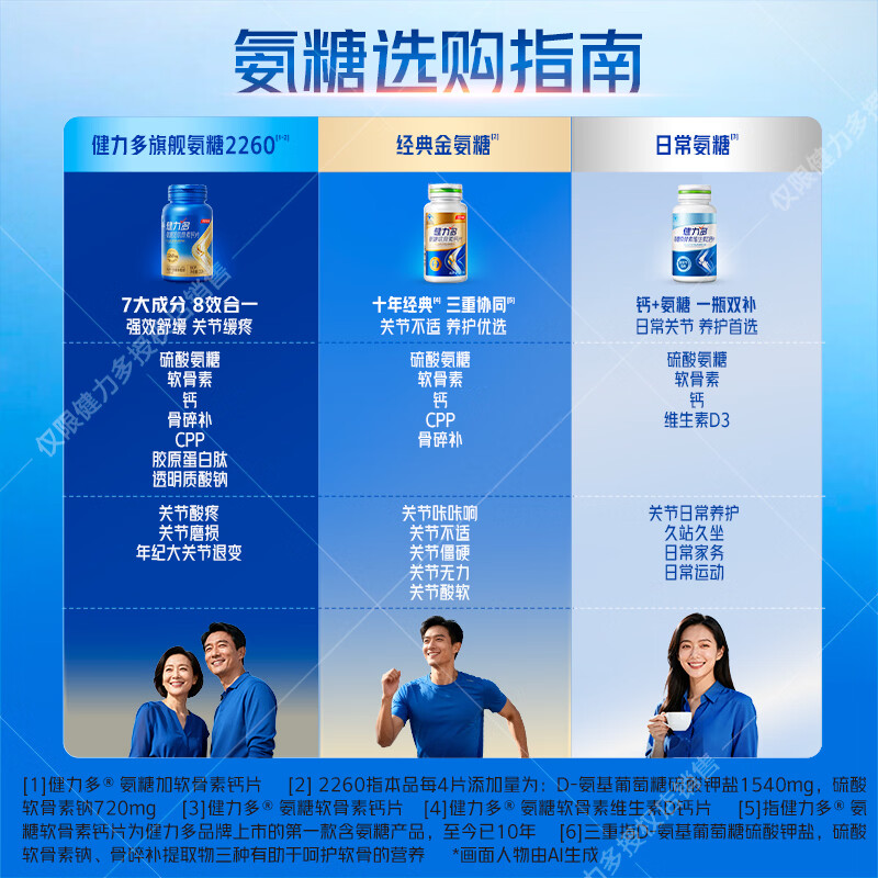 健力多汤臣倍健氨糖软骨素钙片中老年成人补钙氨基葡萄糖补软骨护关节 金氨糖80天量 80片*4瓶 礼盒共320片