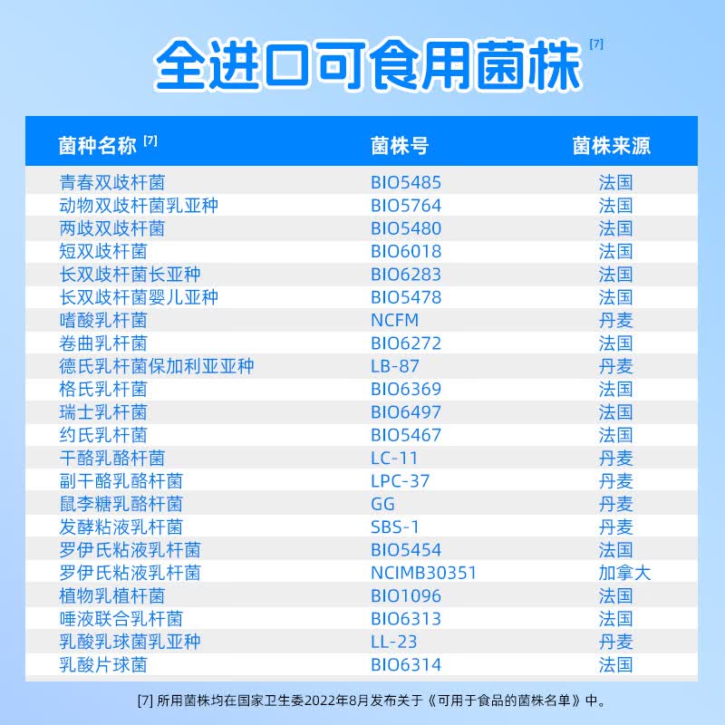 D-Sorb滴适宝NeoSmart22联菌儿童益生菌滴剂调理肠胃增强自护进口益生菌 8ml*1瓶