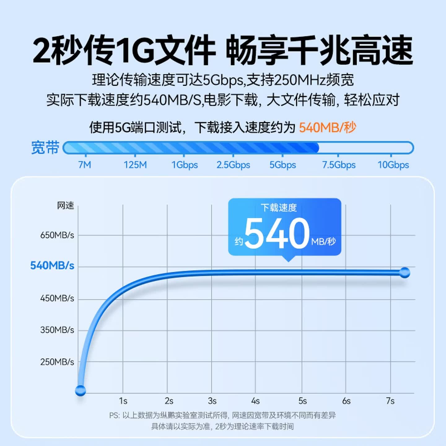 纵鹏超五类网线高速箱线网络连接双绞线监控家装办公工程半成品网线 非屏蔽工程家装室内外监控线 超五类网线室外黑色 305米(送20个水晶头)