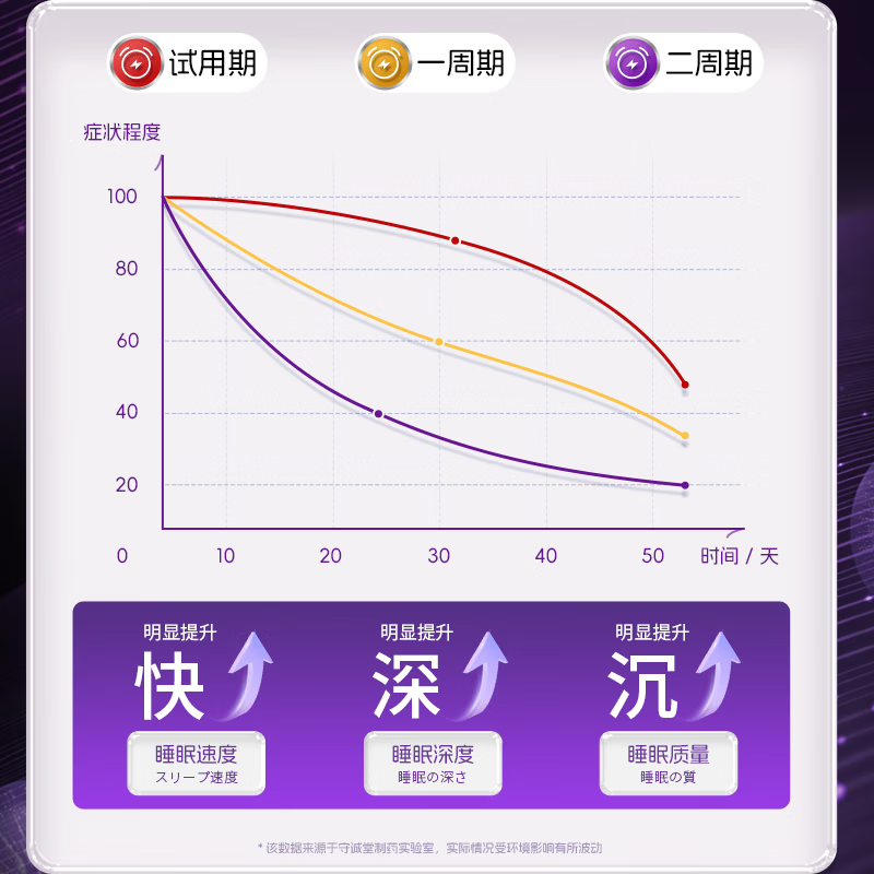 助眠枕头深度睡眠改善失眠多梦焦虑神经衰弱安神助眠护颈椎中药枕 单只 128味中药99%有效【深度睡眠】