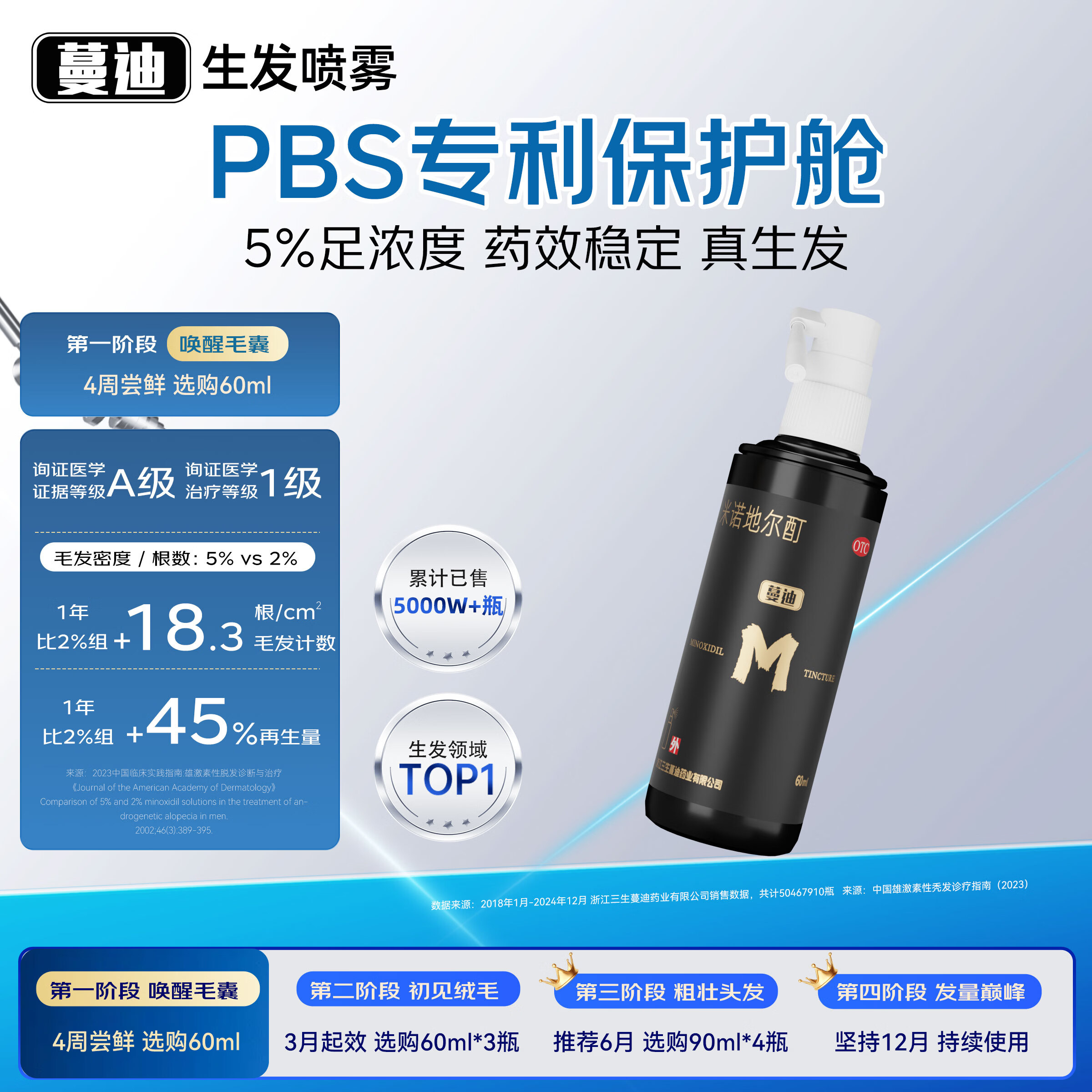 蔓迪生发喷雾米诺地尔酊60ml瓶5%浓度男女防脱白发育发液药洗发水发际线生长快速生发增发凝胶搽剂曼迪