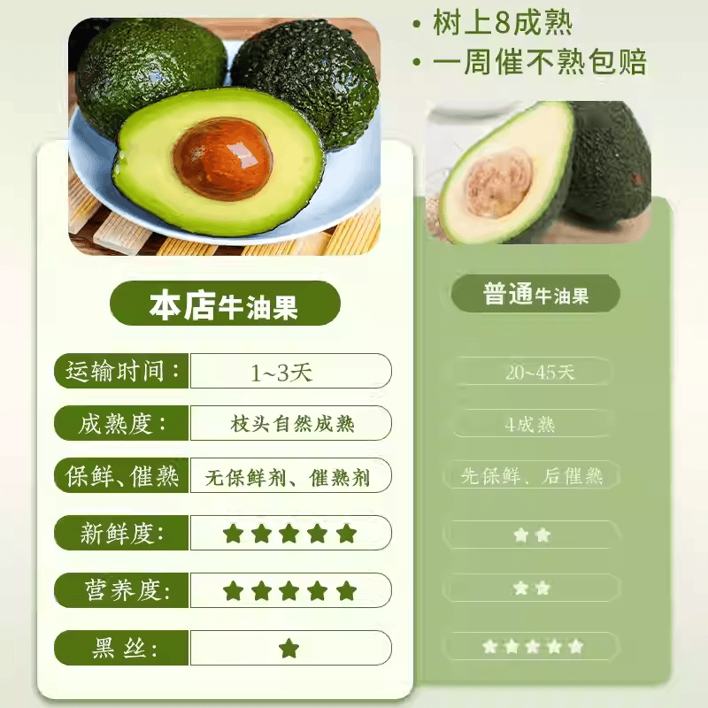 【超特价】哈斯秘鲁进口牛油果宝宝辅食鳄梨速发新鲜水果端午礼盒 中果【单果100-130g】果子小 普装 6个 送酱料包