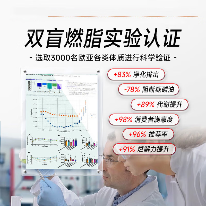 减肥药减肥瘦肚子燃脂7天30斤大肚子减肥肚脐贴睡睡瘦全身快速瘦 买2送1【保底10-20】大肚子睡睡瘦燃脂正品