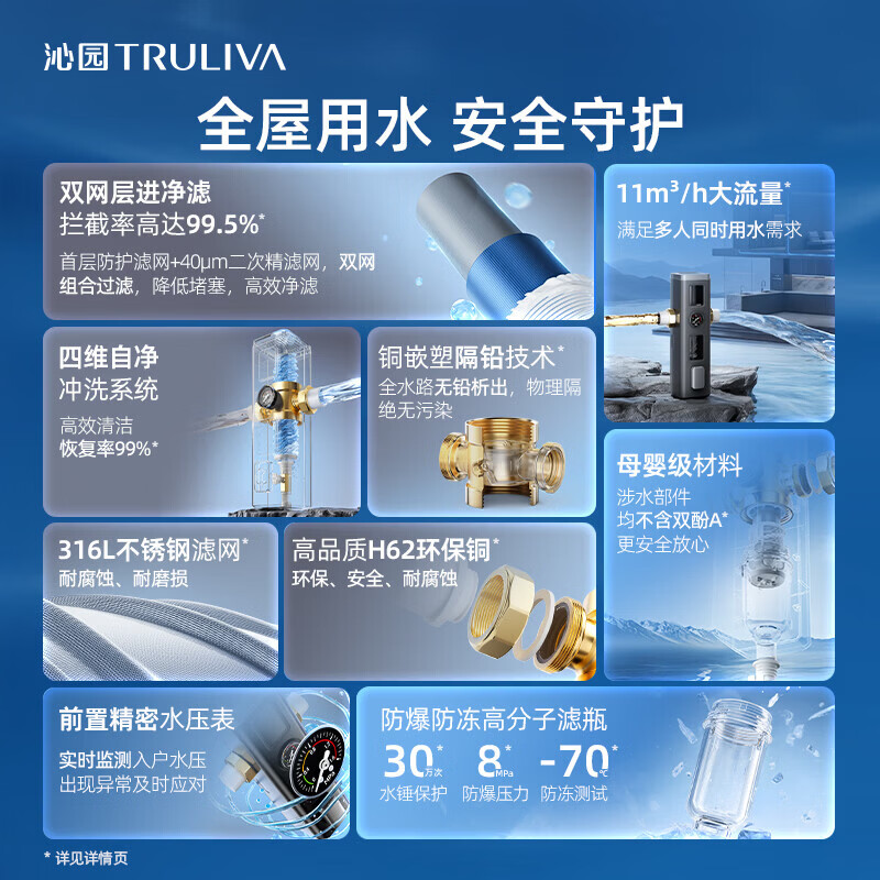 沁园(TRULIVA)用自来水前置过滤器11T大流量40微米双网过滤 正反冲洗实时水压监测全屋净水器P-O5760 【新品】11T/H 双层滤网 拦截率99.5%