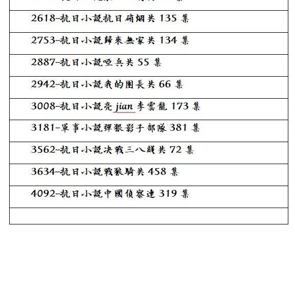 评书音频U盘内存卡听书有声小说共和国生死谍战惊心动魄抗日先锋 内存卡32G音频45部4409集